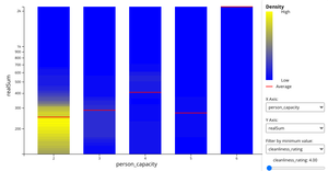 London Airbnb Person Cap vs Price w/ Color & Interaction