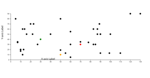 Scatter Plot Example