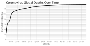 Visualization Labels