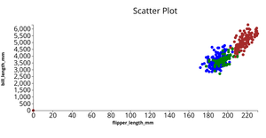 ICE6_Nitheesh-Sama-scatterplot