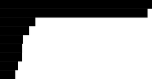 Rendering UN_Population_Data with React & D3