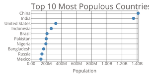 Scatter Plot