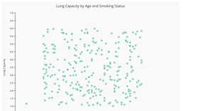 Reusable Scatter Plot