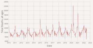England and Wales Mortality Statistics