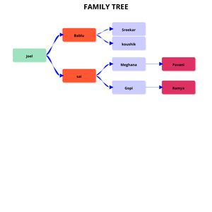 sreekar_Family_Tree