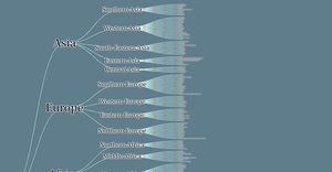Fork of Animated Dataflow of World Countries Tree