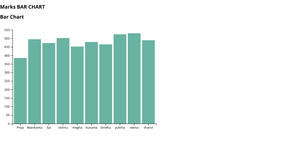 ICE-6 Student Marks BarChart