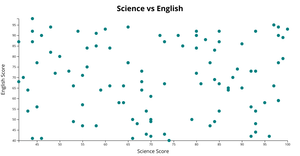 Fork of Reusable D3 Scatter Plot