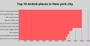 Air bnb