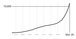 Global Coronavirus Deaths