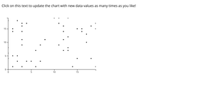 D3: Transitioning points to randomized values, plus rescaled axes!