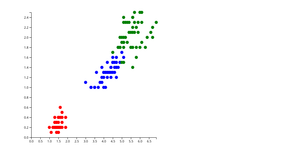 Scatter Plot