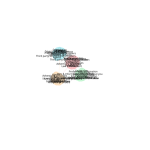 Fork of Organization Graph Diagram