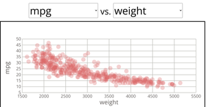 Scatter plot with menus