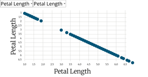 Scatter plot with menus