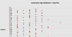 Fork of Fork of Visualizing Distributions using P5 (Strip Chart)