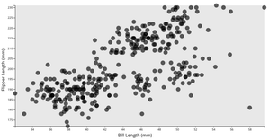Fork of Responsive Scatter Plot