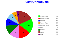 ICE - 7 Pie Chart