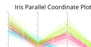 Iris_Parallel_Coor_P