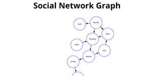 Fork of Social Network Graph-ICE-8