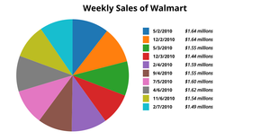 ICE-7 Pie Chart
