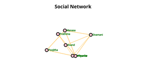My Social Network Visualization