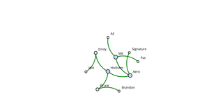 ICE-8 (Social Network Graph)