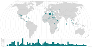  Missing Migrants(multiple views)