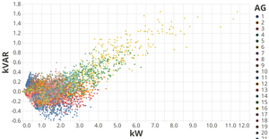 Vega-Lite MFRED Hourly Kw vs kVAR