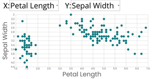 Stylized Scatter Plot with Menus