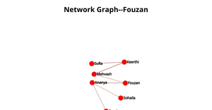 Network Graph--Fouzan