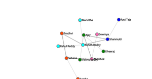 Graph Example: ICE-8