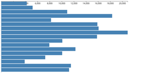 BarChart