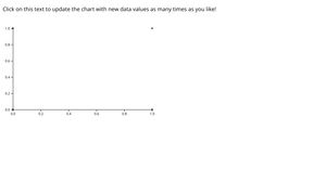 D3 Chained Transitions