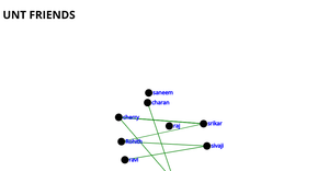 Fork of Social Network graph