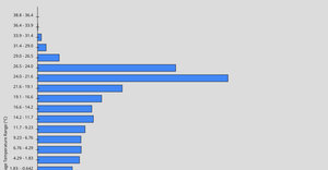 p5 Climate Change Bar Chart