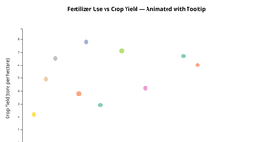 Fork of Reusable D3 Scatter Plot