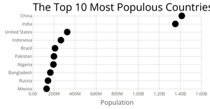 SCATTER PLOT BOIS!