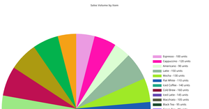 fork of pie chart-prathima
