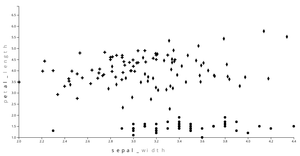 Iris Scatterplot 05 - Animations