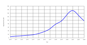 Amazon_stock_price