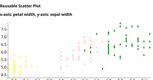 ICE 7-1 Reusable Scatter Plot