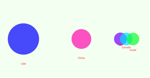 AI Global Index (Top 5 Countries)