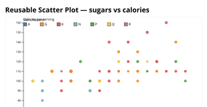 ICE-7 scatter plot