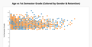 Visualization6D3.js