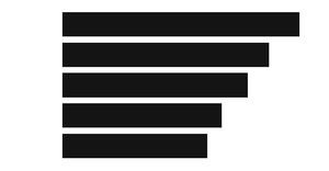 Fork of Pseudo Bar Chart 2