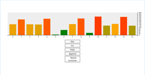 [06] Responsive Chart Components with ResizeObserver - Using React Hooks with D3