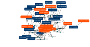 Fork of Grakn D3 Force Graph