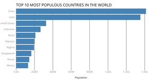 Making a Bar Chart