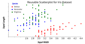 Reusable_Scatter_Plot.